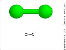 chlorine